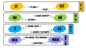 Les homophones